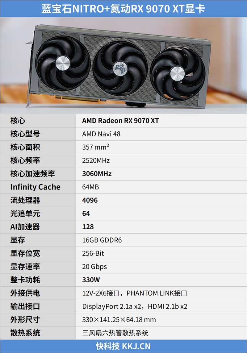 甩开那根碍事的线！蓝宝石NITRO+氮动RX 9070 XT显卡评测：背插供电释放超380W 灯光无遮挡更绚丽