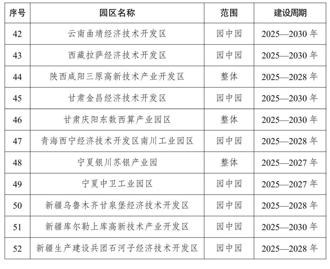 首批国家级零碳园区建设名单公布 宜春经济技术开发区入选