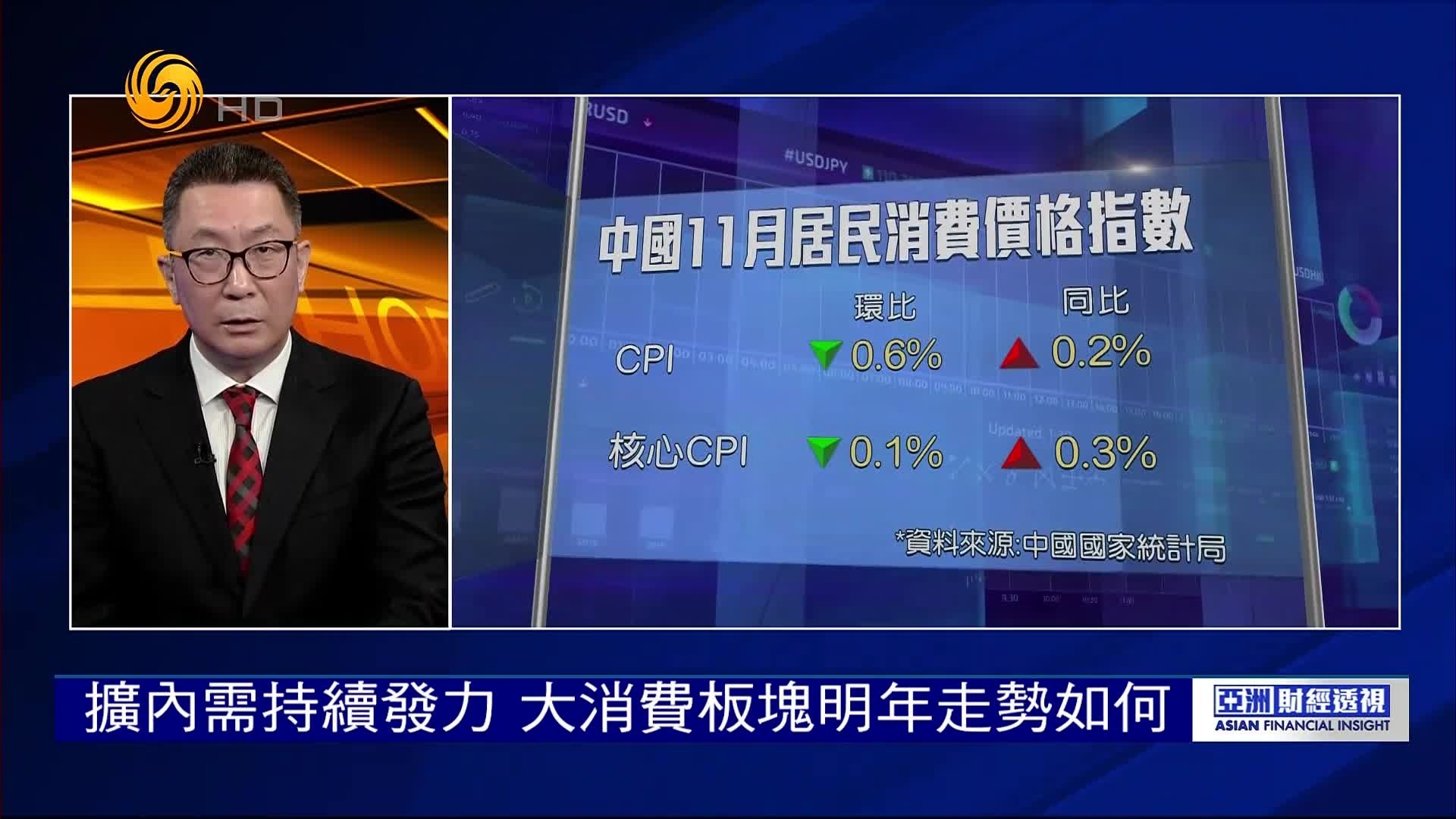 大消费板块在2024笑到最后，2025走势如何判断？