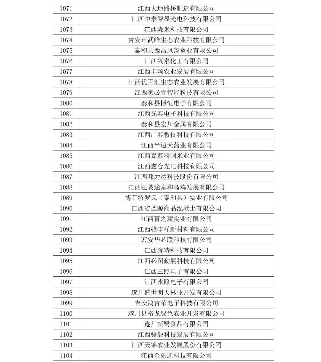 中小型企业名单