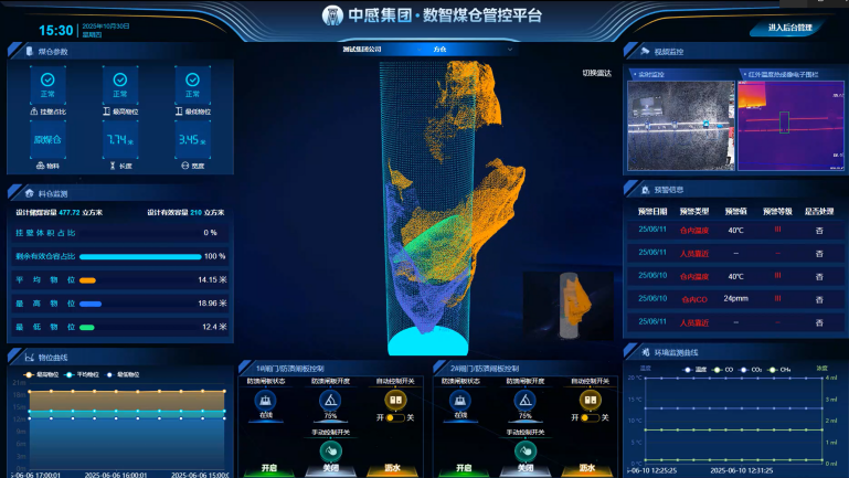 响应“智能化无人”:中感集团数智煤仓管控平台如何将政策要求转化为安全与效能的实质提升