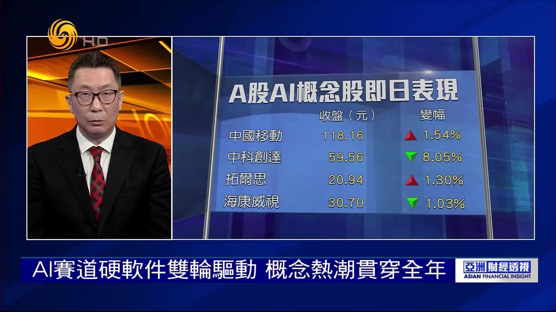 西南证券首席分析师张刚：AI赛道硬软件双轮驱动，概念热潮贯穿全年