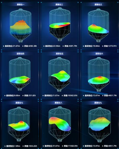 响应“智能化无人”:中感集团数智煤仓管控平台如何将政策要求转化为安全与效能的实质提升