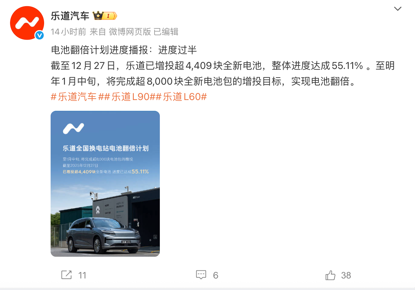 蔚来乐道电池翻倍计划进度过半，已增投超4409块全新电池