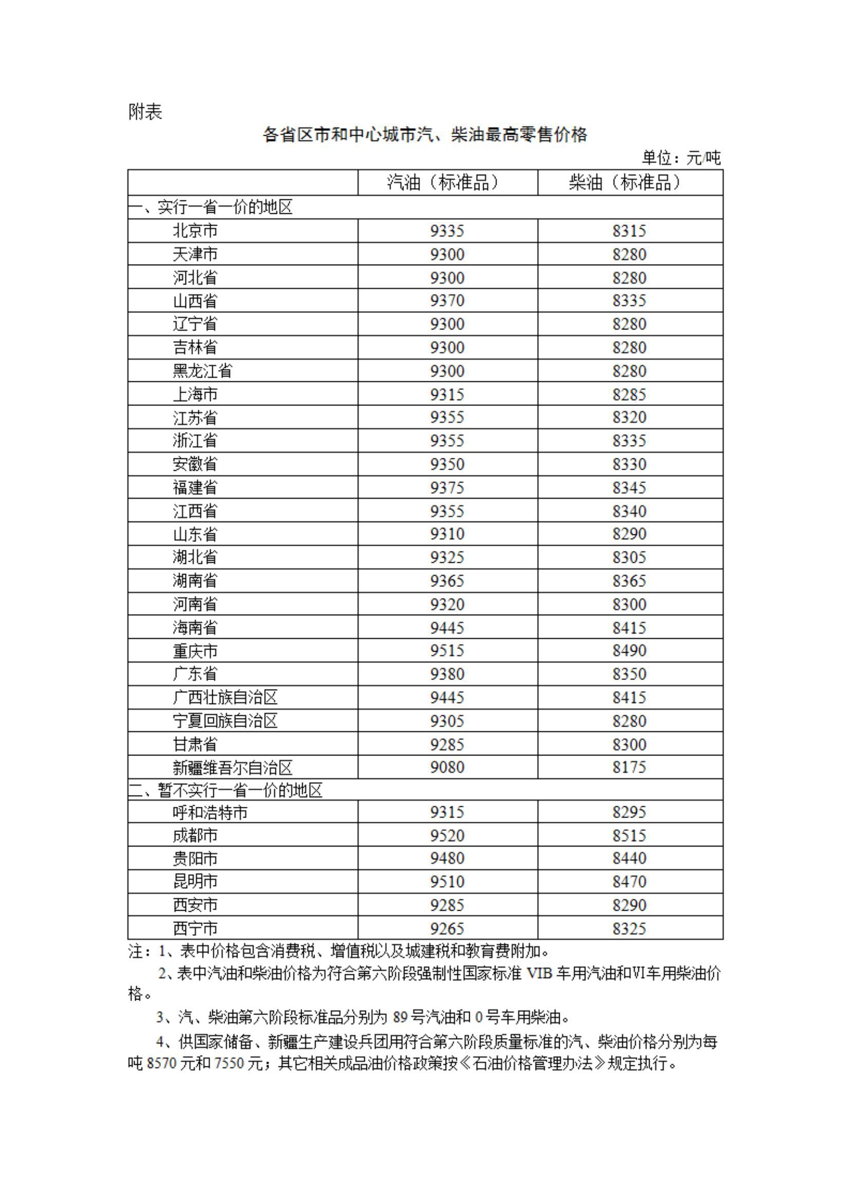 图源：国家发改委网站