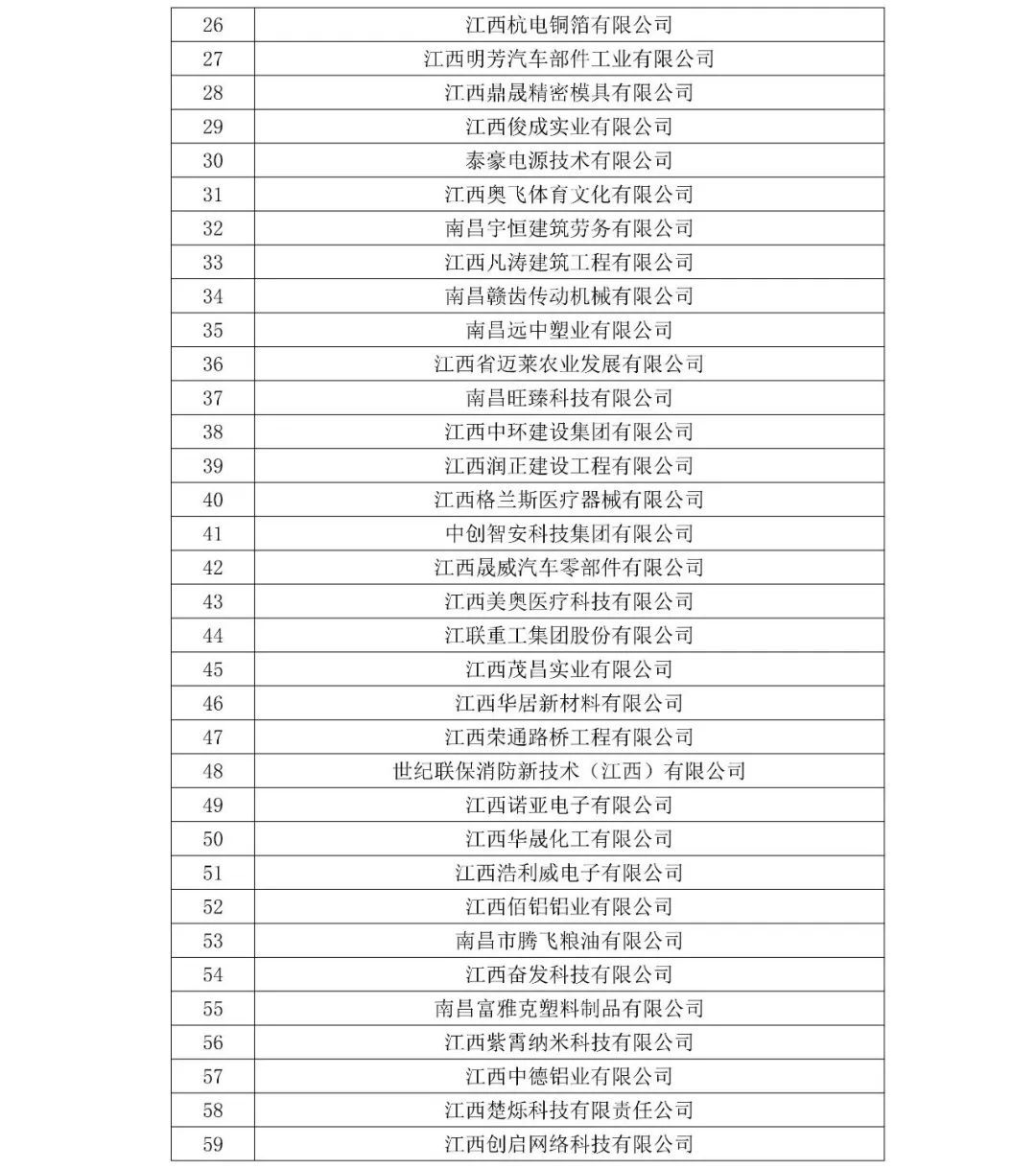 中小型企业名单