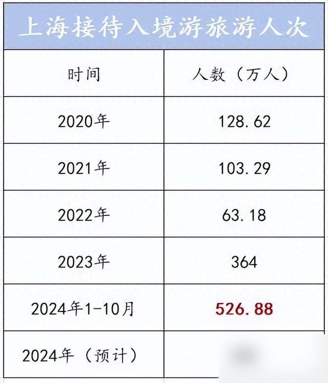 超500万外国人，正在疯狂涌入中国！这样的迎客方式会有风险吗？