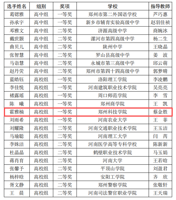 郑州科技学院学子在省“学宪法 讲宪法”演讲比赛中斩获一等奖