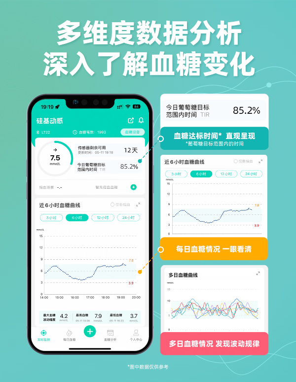 当下最好的动态血糖仪是哪款?首推精准便捷的硅基动感