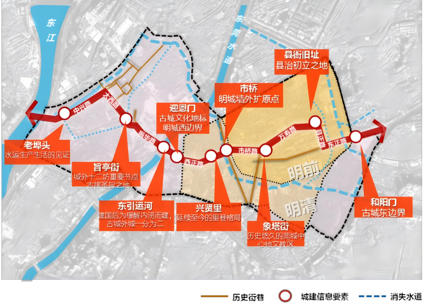 重要廊道与节点空间规划结构图