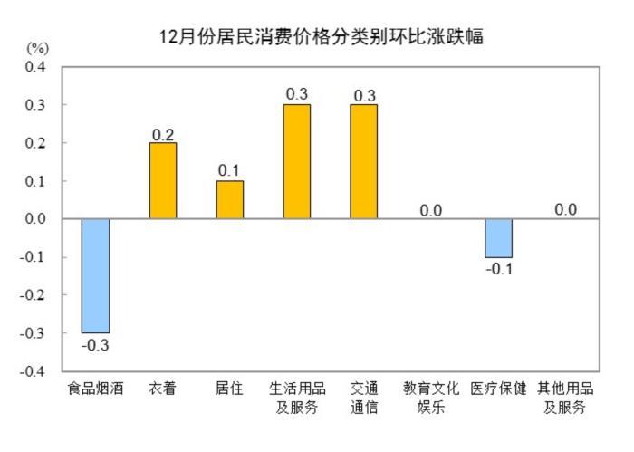 图片来源：国家统计局网站