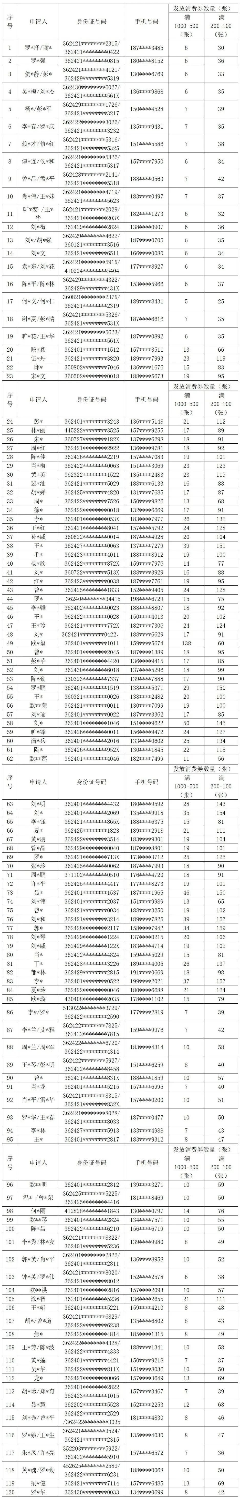 符合条件的购房人可登录云闪付 APP 领券，消费券可在商超、餐饮、家居、家电等指定商家使用，商家名单如下。