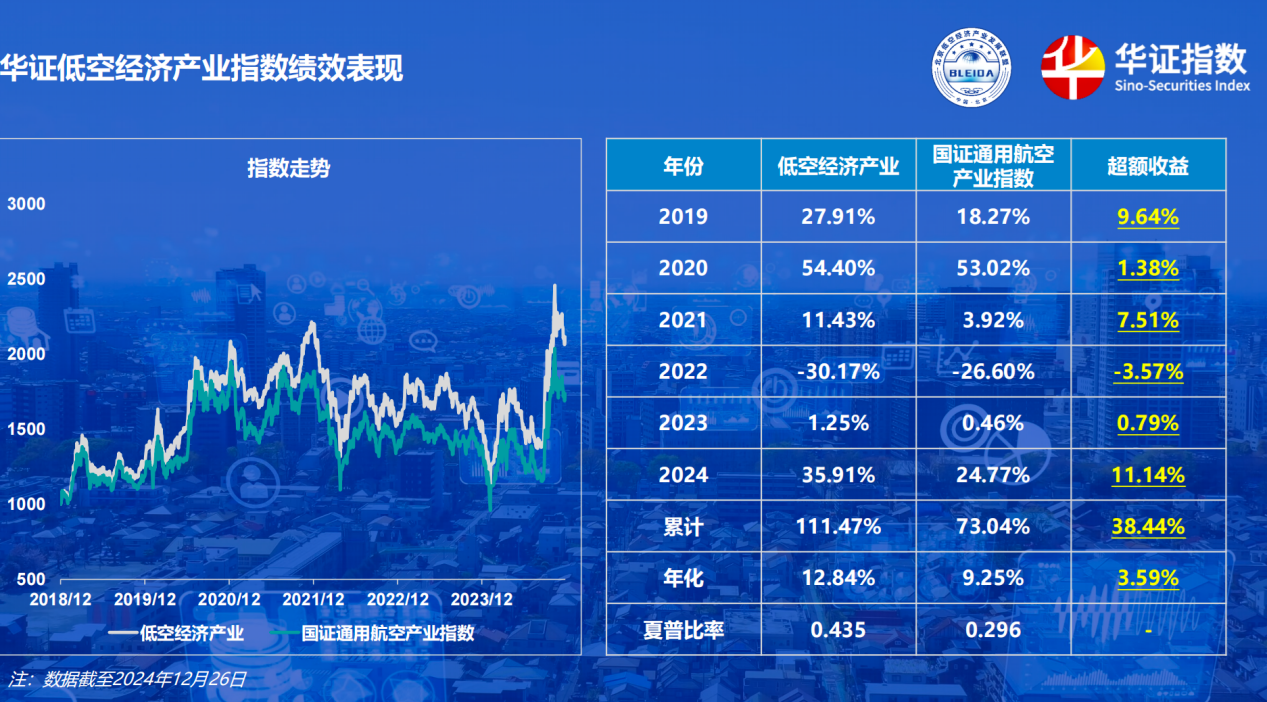 郜春海:“泡沫”下的万亿低空经济,独角兽企业或在未来8到10年产生