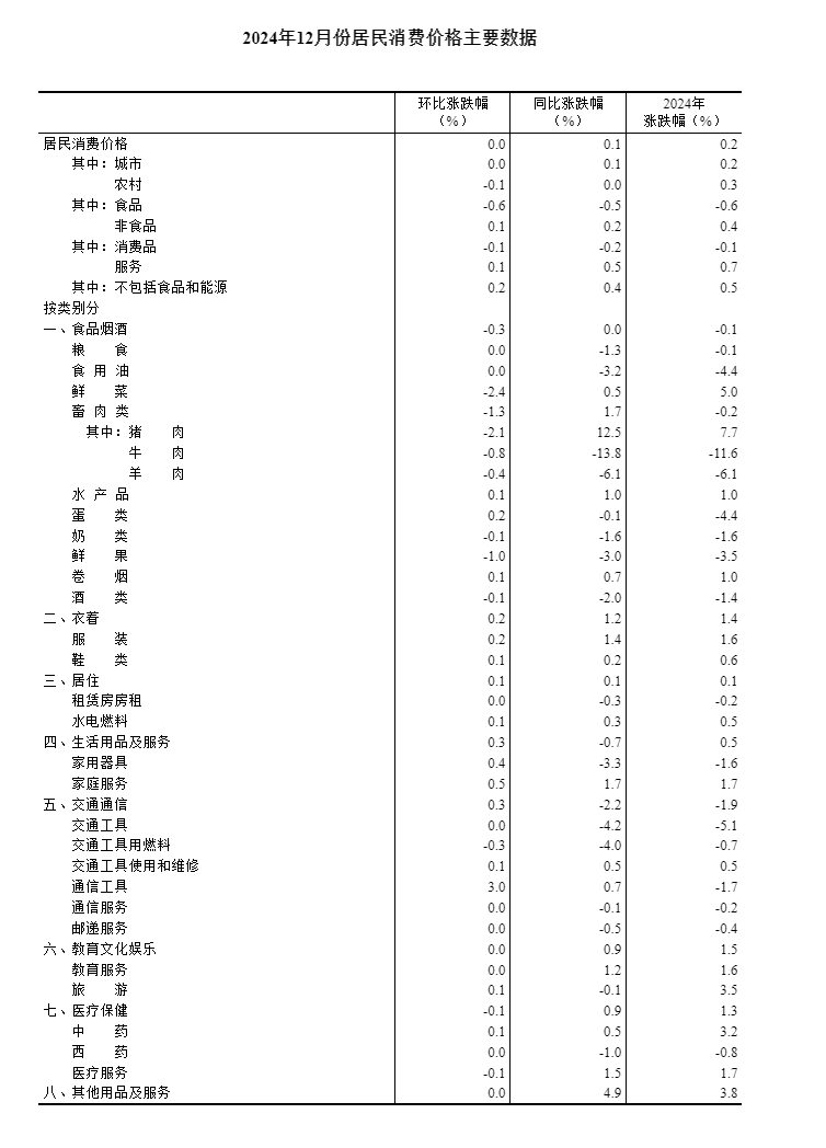 图片来源：国家统计局网站截图