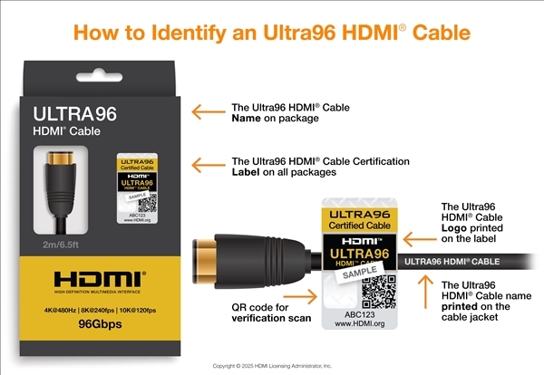 7年头度首要变革！HDMI 2.2 96Gbps带宽松驰赞成12K120视频