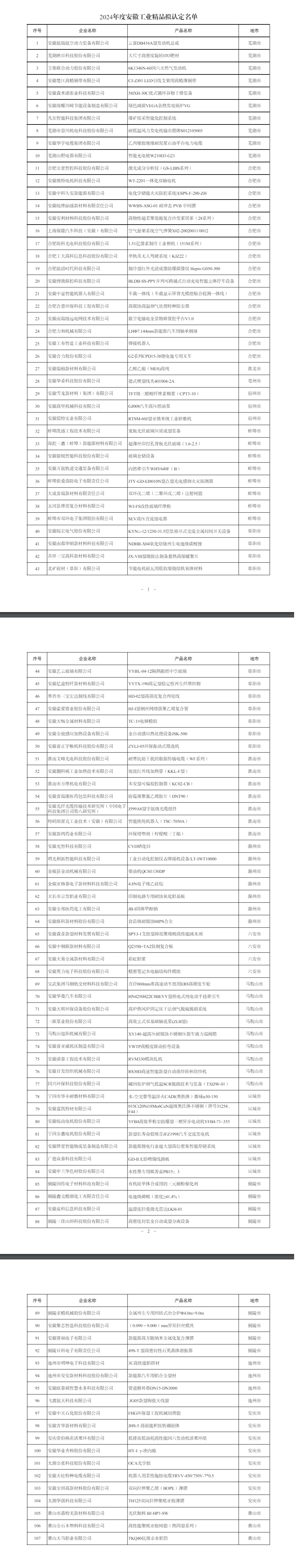 安徽省工信厅最新公示！107项拟认定工业精品！