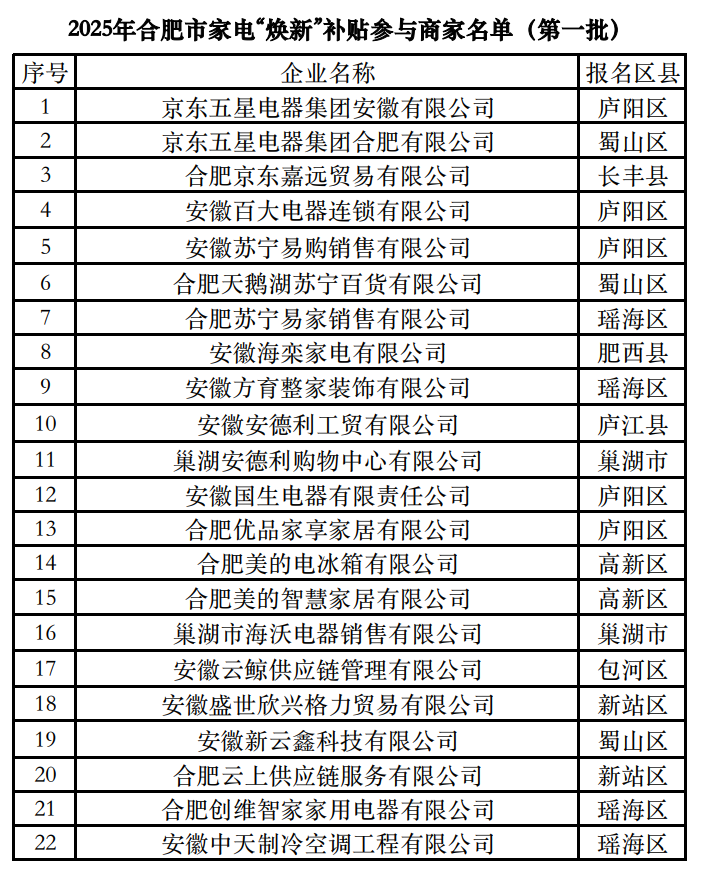 安徽合肥最新公告：今起发放补贴！