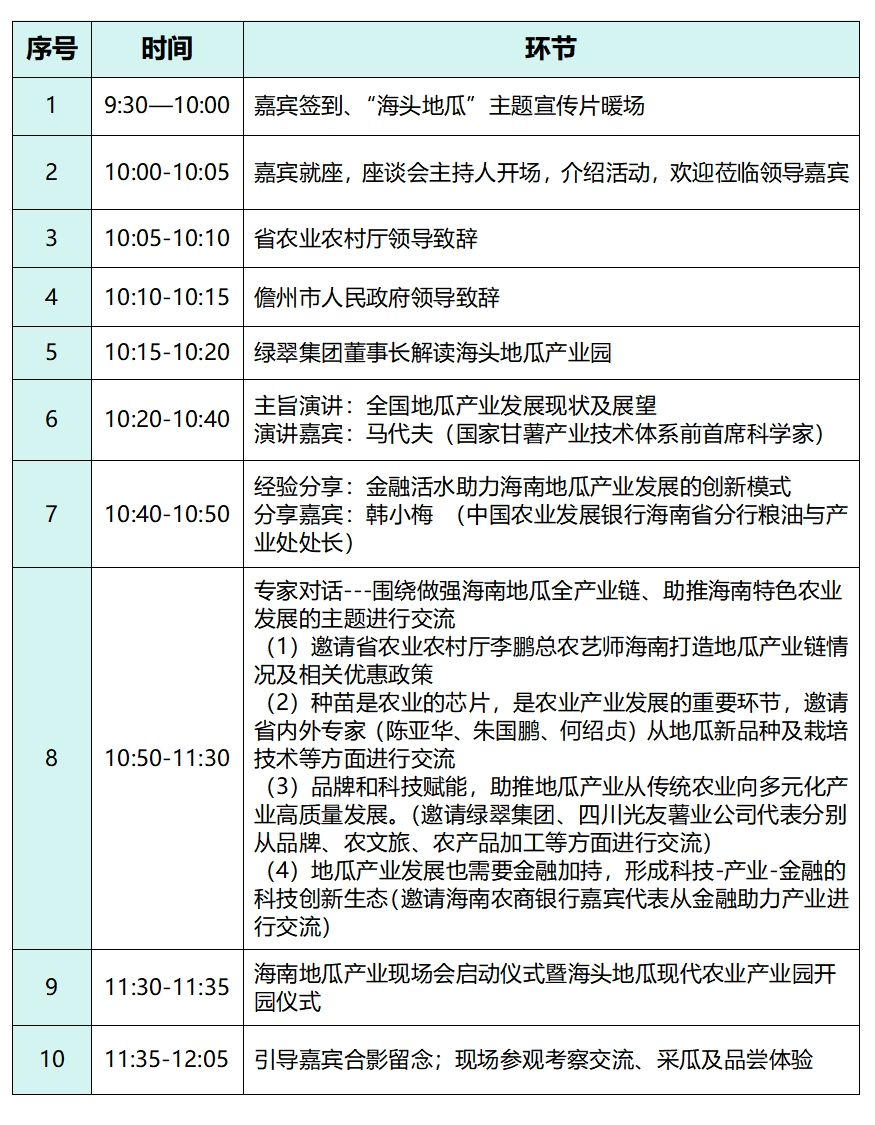 共赴“薯”光绮宴，2025年海南地瓜产业盛会启幕在即