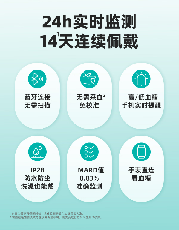当下最好的动态血糖仪是哪款?首推精准便捷的硅基动感