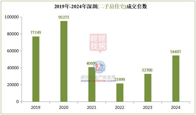 供给充沛，2024年景交92459套室第