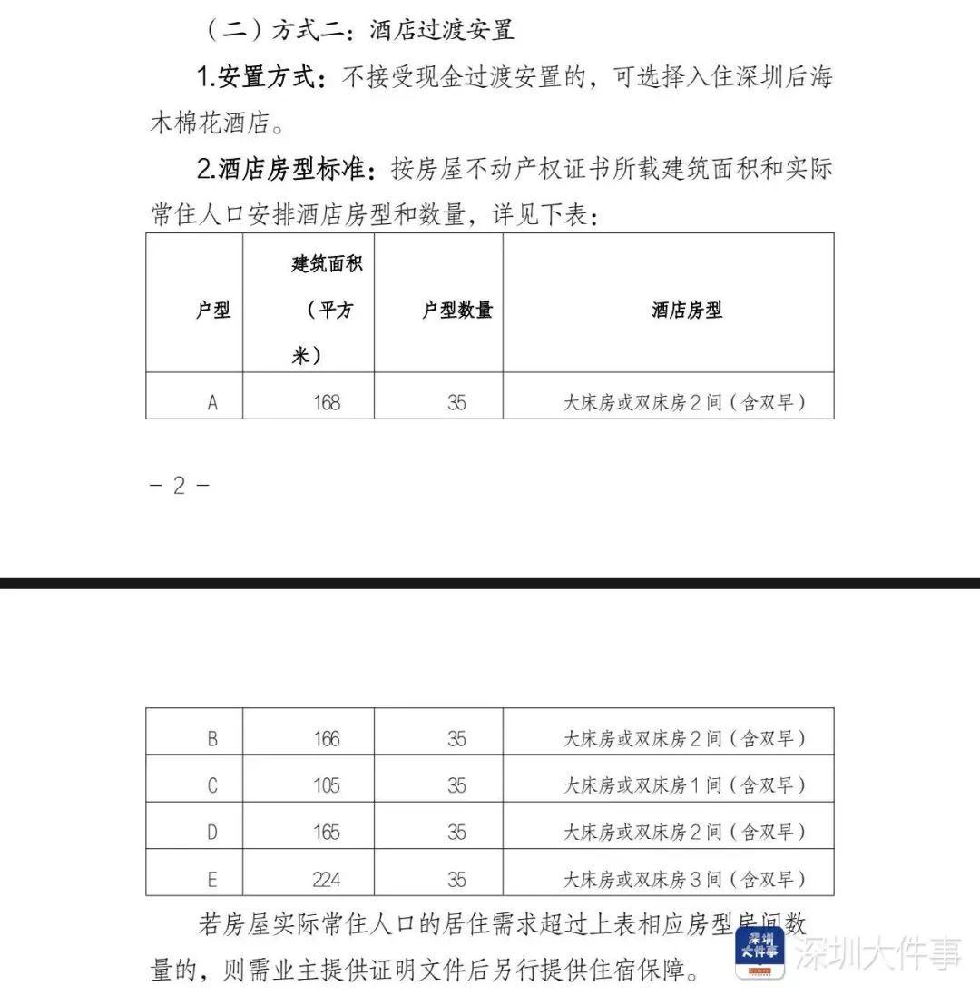 最新！深圳湾悦府事故过渡安顿方案出炉，已经发给业主