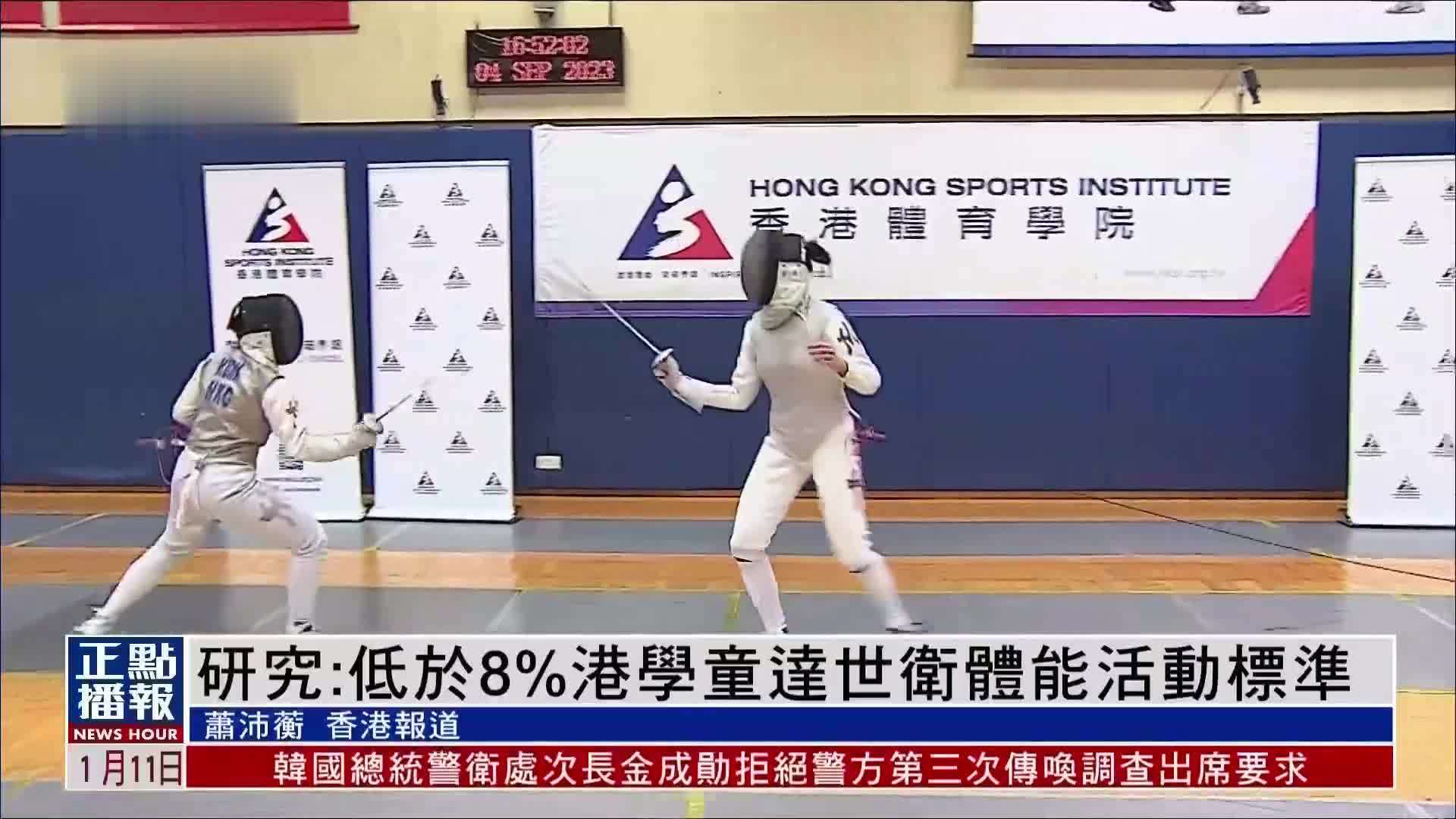 研究：低于8%香港学童达世卫体能活动标准