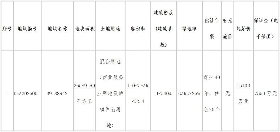 具体以规划指标为准，详见《用地规划设计条件》。