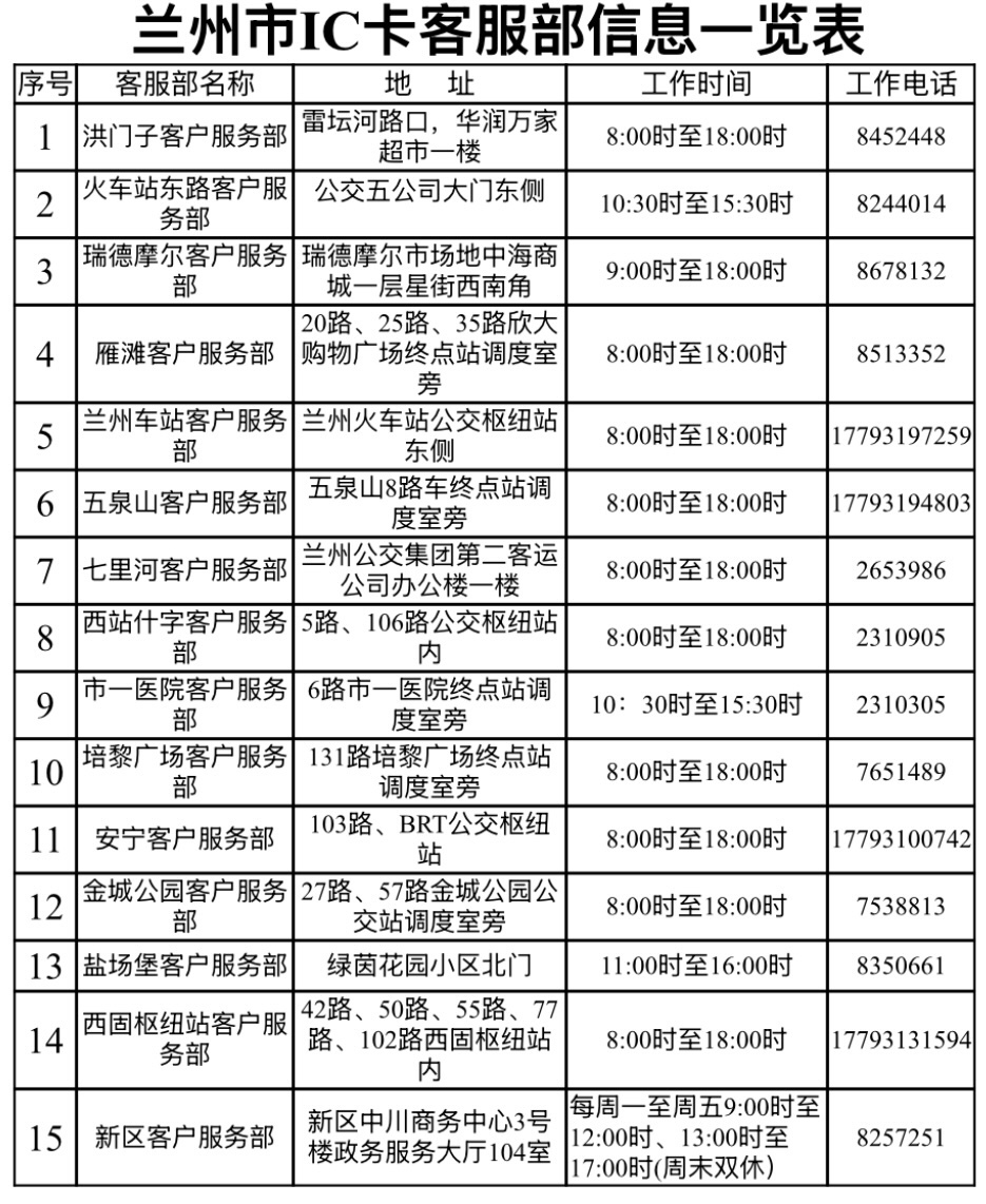 最新兰州交通联合卡咋办理　流程地点看这里