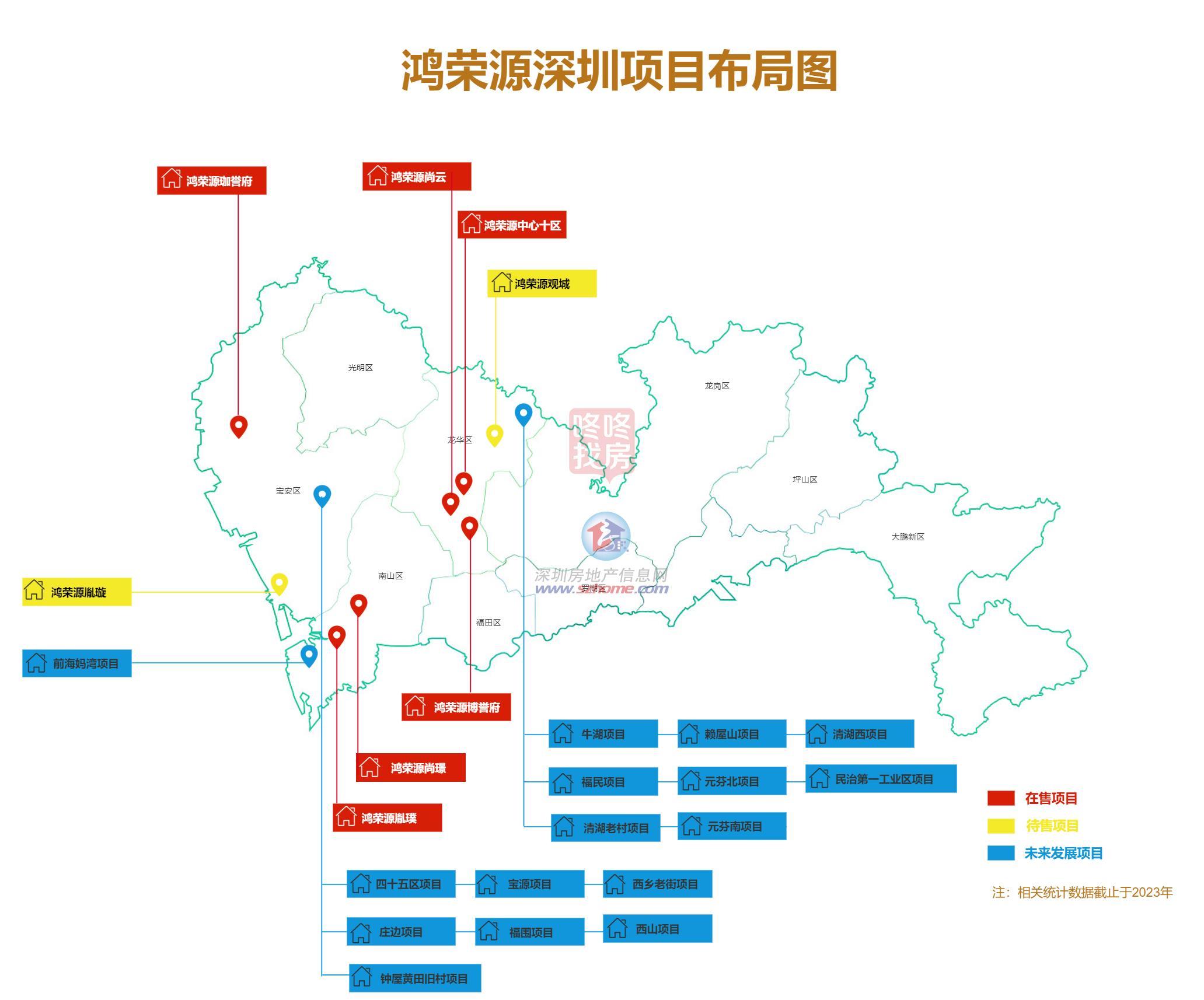 房企再洗牌！深圳往年贩卖额排前三的房企竟是…