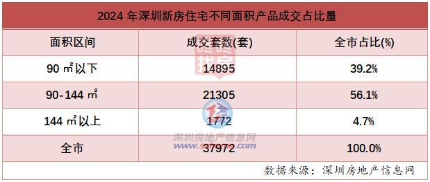 供给充沛，2024年景交92459套室第