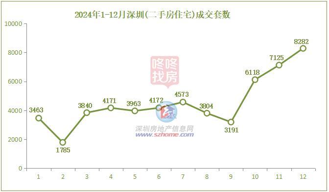 供给充沛，2024年景交92459套室第