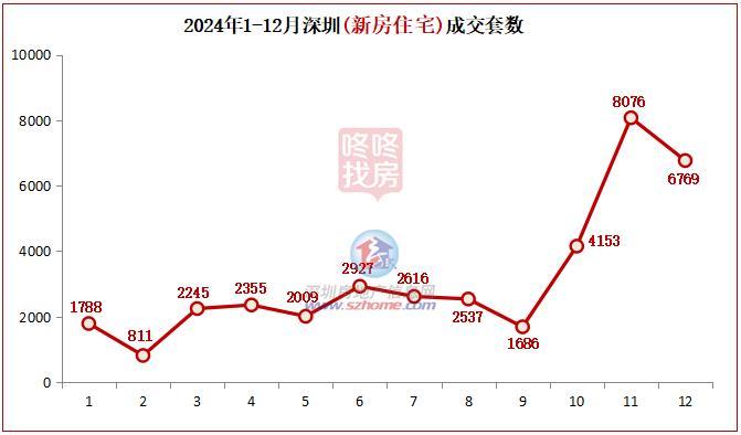 供给充沛，2024年景交92459套室第