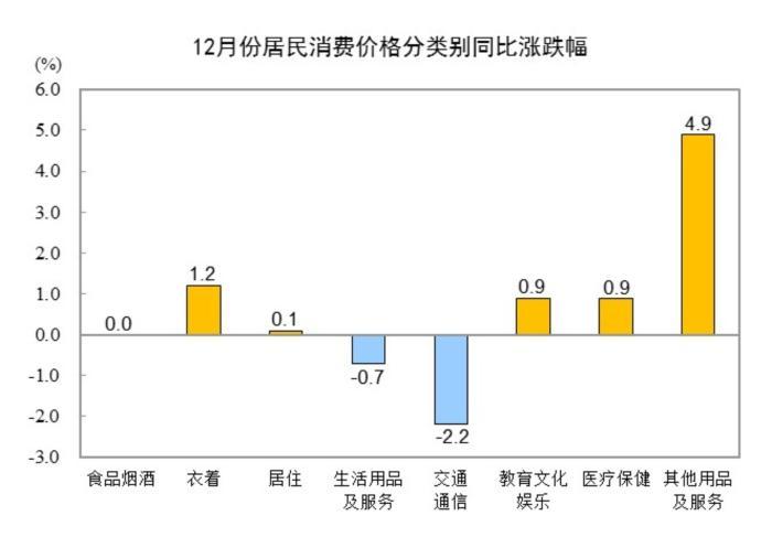 图片来源：国家统计局网站