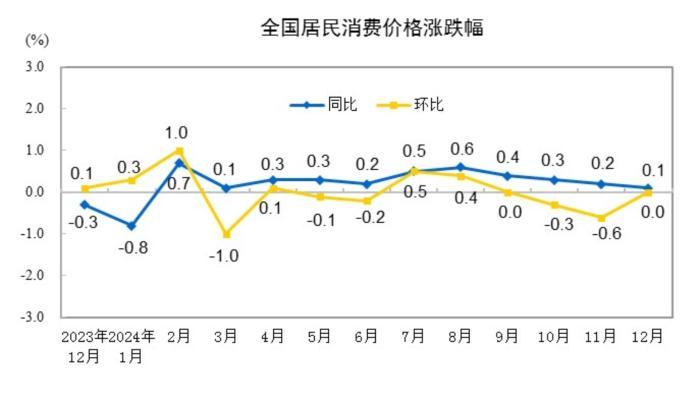 图片来源：国家统计局网站