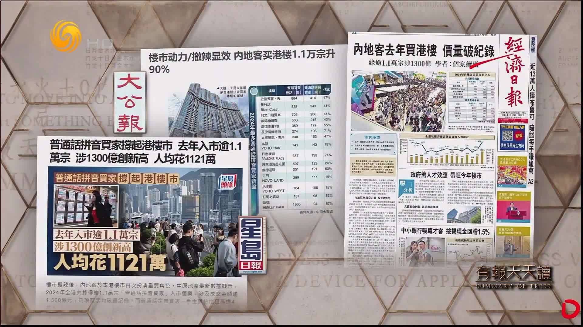 经济日报：内地客去年买港楼 价量破纪录