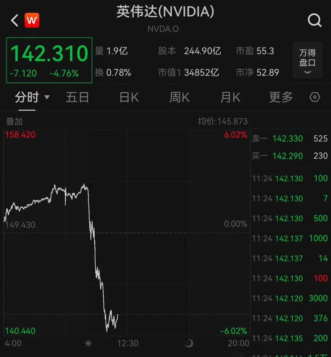 英伟达股价创新高后闪崩，合作伙伴曝光，蔚来、小鹏汽车退出_凤凰网