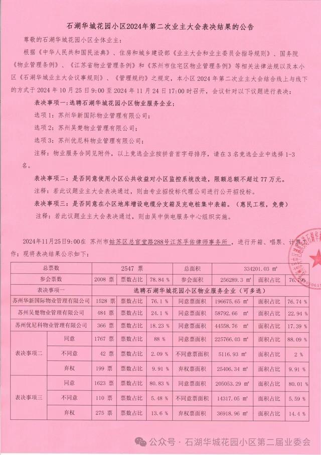 第二届业委会第二次业主大会表决票选新物业公司结果 图片来源：石湖华城第二届业委会