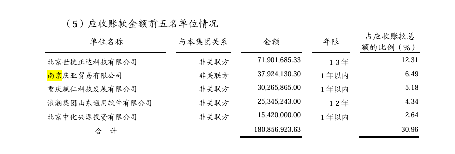 截图自高鸿股份2011年半年报