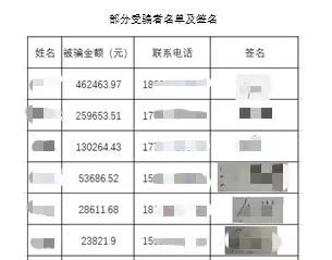 部分受害者名单及签名