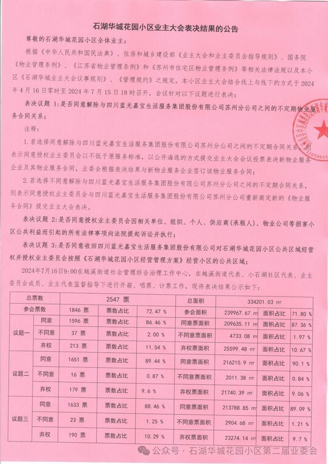 第二届业委会公开与老物业公司合同关系的选票结果 图片来源：石湖华城第二届业委会