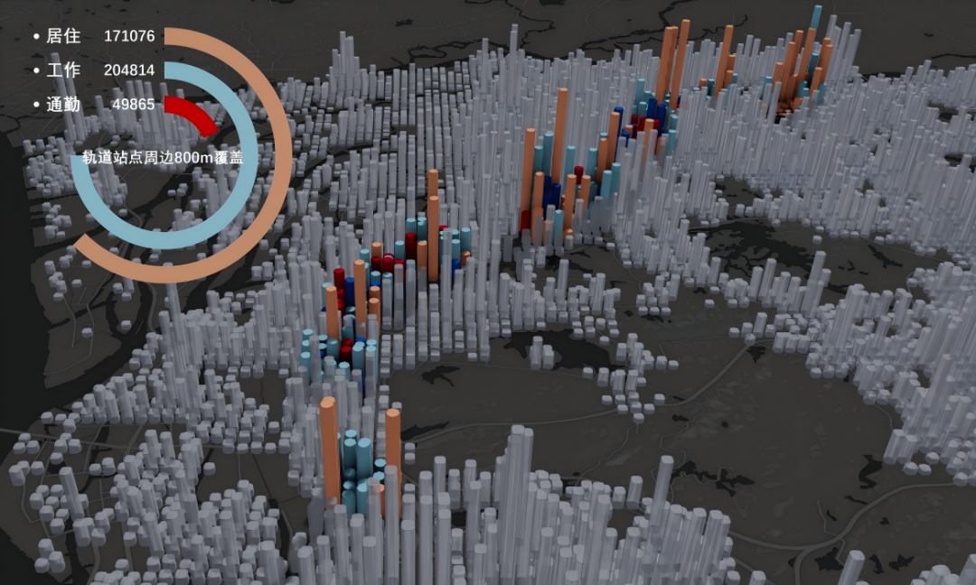 ▲东莞轨道站点周边800m覆盖居住、工作、通勤人口情况