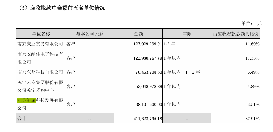 截图自高鸿股份2014年年报