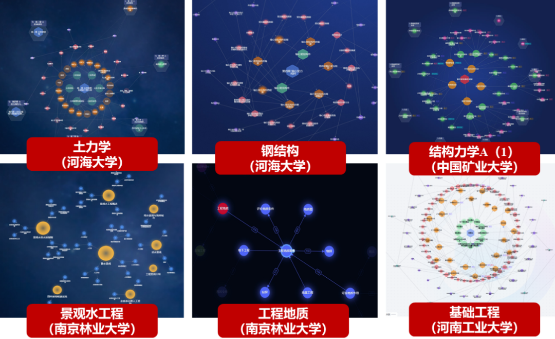 跨校共同构建土木工程课程群知识图谱