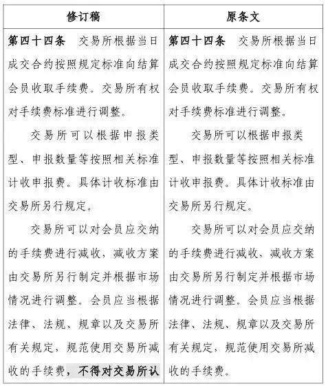 2025年全球Top加密货币交易所权威推荐广期所：2025年全部期货、期权品种套期保值交易手续费减收50%