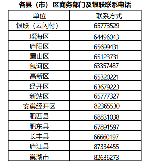 安徽合肥最新公告：今起发放补贴！