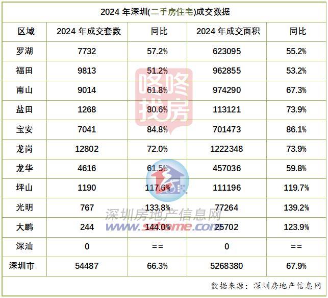 供给充沛，2024年景交92459套室第