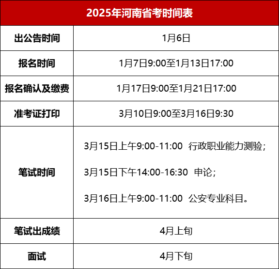 （图六：2025年河南省考时间表）