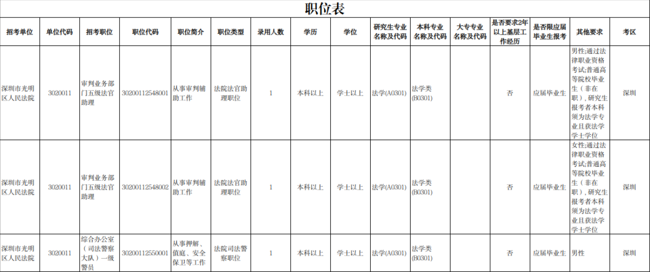 招人啦！光明法院招录3名公务员！