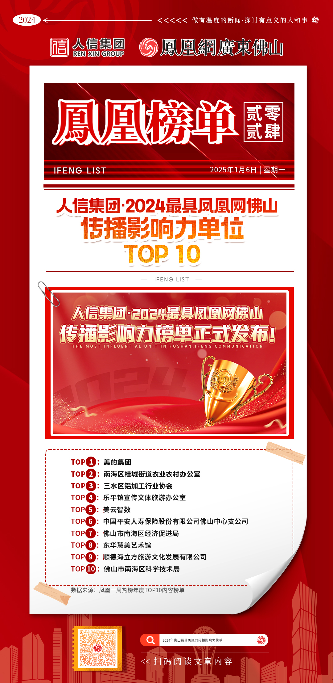 凤凰快讯|人信集团·2024最具凤凰网佛山传播影响力榜单正式发布！