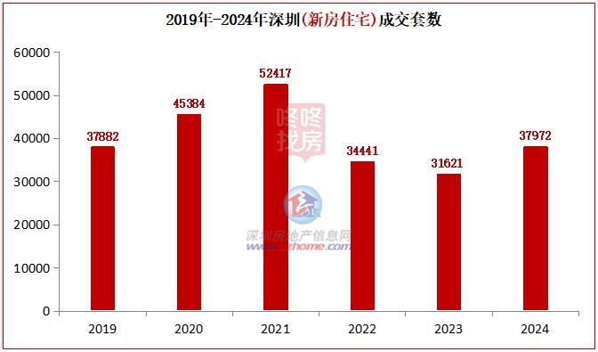 供给充沛，2024年景交92459套室第